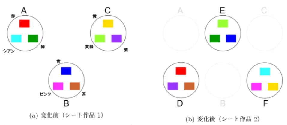Fig. 4 Animation Method (Movement)