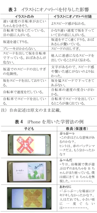 表 4  iPhone を用いた学習法の例  子ども  教員（保護者）  ぶっぶーっ  ・この音はどんな意味があ るのかな？。  ヒントは、赤のバッテンマ ークだよ。もう分かったか な？  ふ～んだ  ・今日，幼稚園で僕が遊 ぶはずのおもちゃを B ち ゃんがまた使っている。僕 は頭にきて B ちゃんを無 視した。・・・・・・・・・・・・・。 おわりに  ・「ぶっぶー」な場面にド キドキしなかったかな？。 人 はだれでも、小さい頃 に 一 度 ぐ ら い は・・・・・・・・・・・・・・・。 表 3 イラスト