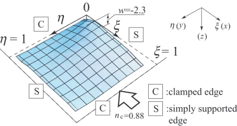 Fig. 2.3 Configuration of the plate, n c =0.88