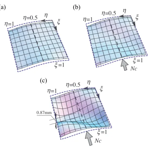 Fig.  3.3  Deflection  of  the  shell-panel  under  each  compressive  in-plane  force, (a) n c = 0 , (b) n c = 1.6 , (c) n c = 1.9