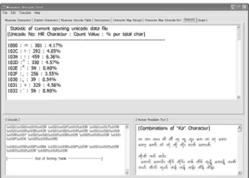 Table 4. Keystrokes comparison between Romanized  and Multitap Input Method for Myanmar language 