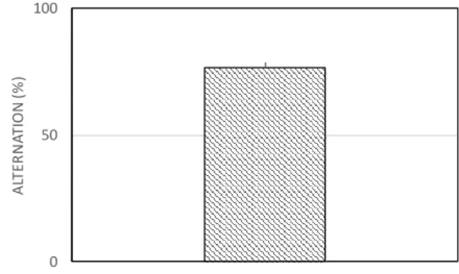 Fig.  4  The  modified  T-maze  was  used  to  assess  spontaneous alternation and spatial working memory