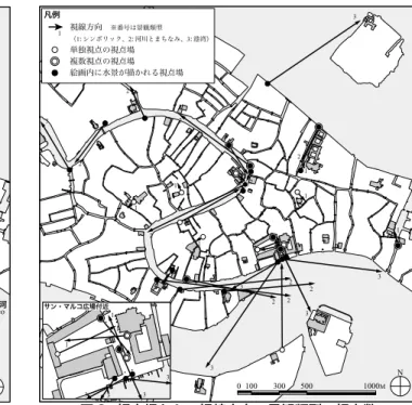 図 1 視点場の分布状況 図 2 視点場からの視線方向、景観類型、視点数1. 研究の背景と目的 都市の景観は都市固有の歴史的背景や地理環境、経済状況、モラルといった社会的諸行動の表層として存在している。故に都市の景観は多様であり、その評価もまた千差万別である。よって我々は歴史を経て評価される著明な風景画に景観評価基軸を求め、これによる都市景観分析1)を進めてきた。一方、ヴェネツィアは世界に類を見ない水の都として知られ多くの画家によって描かれているが、それらの構図は18世紀のヴェネツィア風景画家であるカナレッ