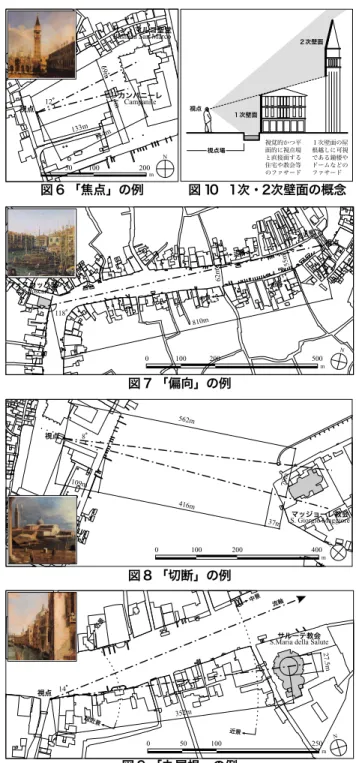 図 9  「丸屋根」の例図 8  「切断」の例図 7 「偏向」の例図 6 「焦点」の例 図 10 1次・2次壁面の概念図 5 デザインエレメント「階段」のパタン表 3 構造的船着場の分類図 4 船着場Ｃ(左)とＤ(右) 1-3れる。焦点はカンパニーレであり、建築高さは 96.8m である。焦点は、後背に象徴的な建造物を伴い、決して広場の中心には置かれず、視点から見て広場短辺方向を凡そ 8：2 の割合で分割する地点に配されている( 図 6) 。(2)偏向(deflection) 主として運河をパースペクティブ
