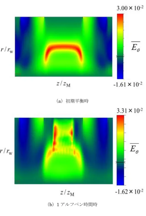 Fig. 4.11  プラズマ周方向電場（ビーム電流 170[A]） 