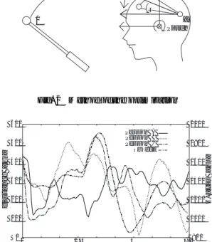 Fig. 3 Distance from head vector to object