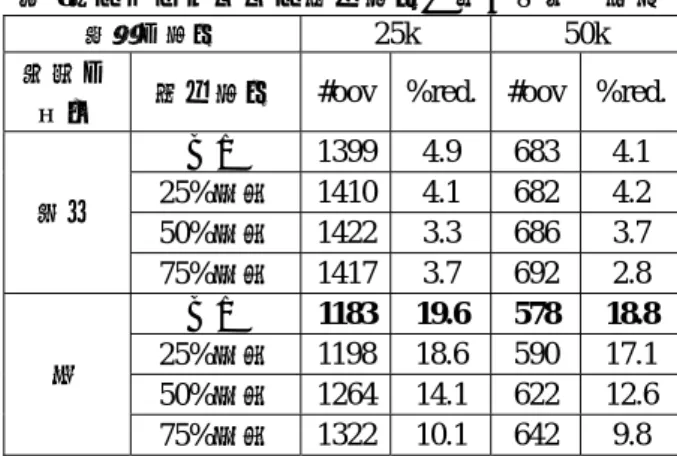 表 7：クラスタリング手法に関する評価結果 