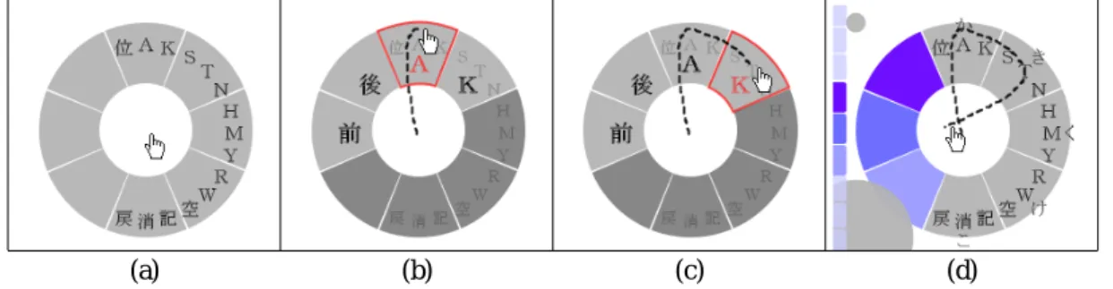図 1 に Popie を使って子音を 1 つ入力する例を示す . まず , Popie システムの初期状態から (a), “