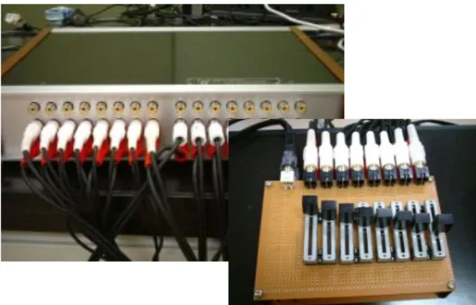 図 5 マトリクスセレクタ/ミキサー ソース2 ソース1 スピーカ移動平面ソース2ソース1スピーカ移動平面ソース2ソース1スピーカ移動平面 図 6 ボリューム制御アプリケーション 図 7 コントローラ 4.1 評価実験 1 提案する環境で表現できる音楽の深みについて聴衆 者の意見を収集するアンケート調査を行った．被験者 は筆者らの研究室に所属する学生 10 名で，実際にク ラブを体験したことがある者は 2 名であった．そこで 事前のクラブミュージックの体験や，メールマガジンによるDJ知識コンテンツの提供など