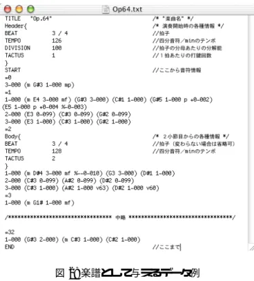 図 1: sfp の概要 微妙な表現を記載できるようにしている．演奏データを用 いることで，演奏者は既存の演奏を下敷きとして用いるこ とができる． PID 制御に基づく予測的なスケジューリングを行ってお り，追従性の調整，自由な拍打，遅れ補償ができるように なっている．なお，ペダルの操作に関しては，スルーで演 奏に反映するようにしている． 以下，システムを理解する上で中心的な概念となるテン ポと拍打，演奏データについて説明する． 2.1 テンポと拍打 1