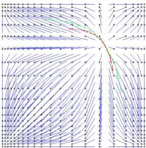 図 5: Graphical Fisheye View の変換関数を用いた曲 線フォーカス表示 現在の実装では、マウスやペンなどのポインティ ングデバイスをドラッグし、離した瞬間に表示が更 新されるが、曲線の入力中にリアルタイムに入力さ れたフォーカスの分だけ拡大処理を行っていくよう にすれば、よりインタラクティブな操作性が得られ るであろう。Graphical Fisheye View では、マウスを ドラッグすることによって、フォーカスがリアルタ イムに追従し動的に画面が書き換わるが、そのよう な動的な
