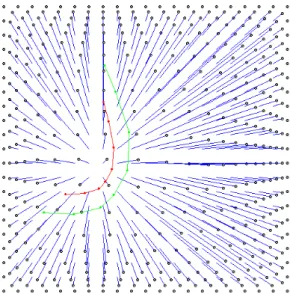 図 7: Graphical Fisheye View の関数に距離を用いた 曲線フォーカス表示 さらに、図 9 と図 10 は、3D Pliable Surface に似 た指数関数によって減衰する拡大関数を適用したも のである。3D Pliable Surface が述べるような複数 フォーカスの合成処理は行っていない。前記ふたつ の方法のように図の幅による正規化を行っていない ため、よりフォーカス部分だけが拡大される効果が 生まれ、たいていの用途にはこちらのほうが曲線 フォーカスとしてふさわしいだろう