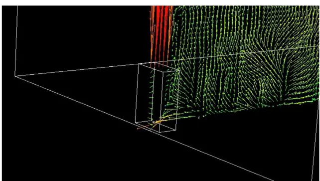 Fig. 2-8.  室内気流分布 YZ 平面表示(拡大 x=2.5[m]) 