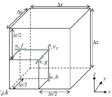 Fig. 2.8. The non-slip boundary condition. The area below the horizon is virtual mesh,  u 1   is  calculated  by  the  Navier-Stokes  equation,  however,  the  u -1   is  not  calculated