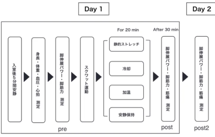 Fig 3.  日本語版 Talag Scale 