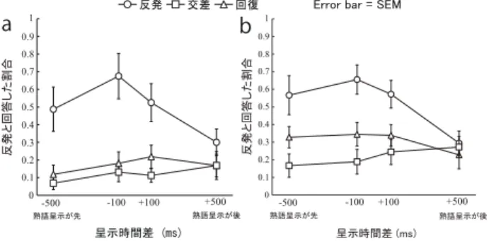 Figure 3a.  実験 9 の結果	  	              Figure 3b.  実験 10 の結果	   