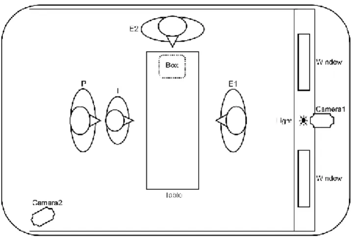 Figure 1. The experimental setup and materials. 