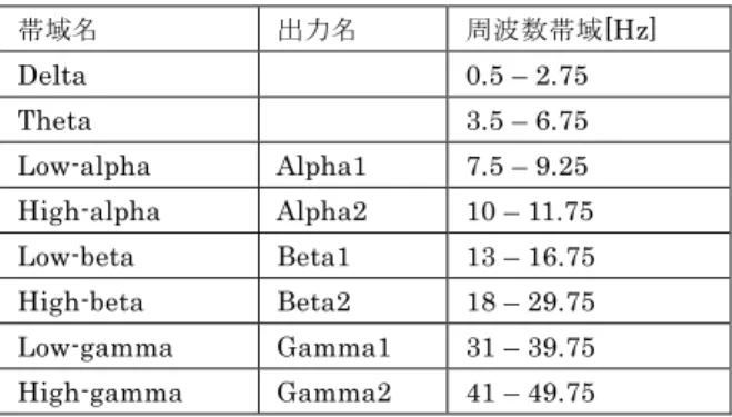 Table 2    Combination of electrode position 