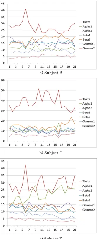 Fig. 2    Fluctuations in the frequency band  Table 4    Correlation of the frequency ratio data 