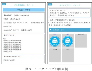 Figure 7  Example of persona. 