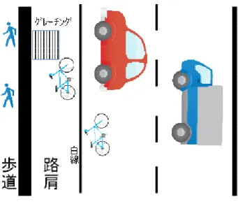 図 1 道路の概念図 Fig. 1 The concept of a road