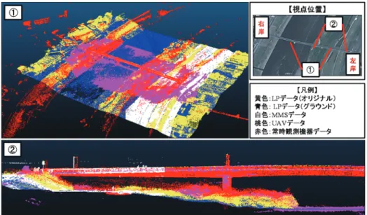 図   4  複 数 計 測 機 器 に よ る 計 測 結 果 を 重 ね 合 わ せ た 点 群 デ ー タ  表   1   計 測 機 器 に よ る 点 群 デ ー タ の 特 性 3