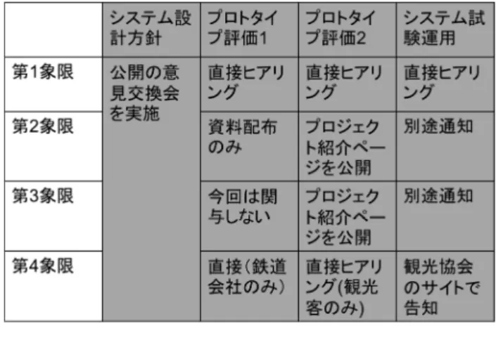 図  6  システム構成図  Figure 6  System architecture. 
