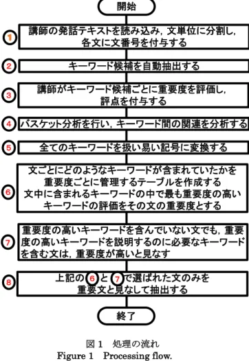 Figure 2  An example of incoming information. 