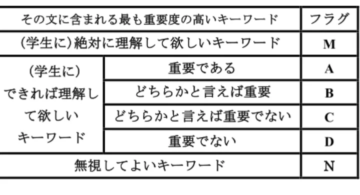 Table 3  An example of a method    for ranking and scoring each sentence. 