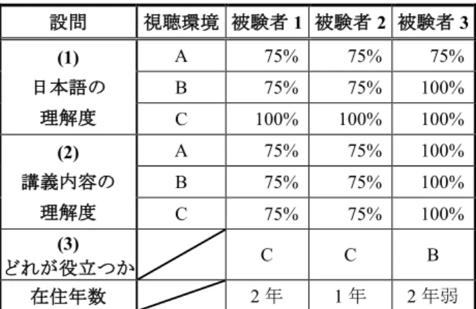 Figure 6  Precision ratio and recall ratio. 