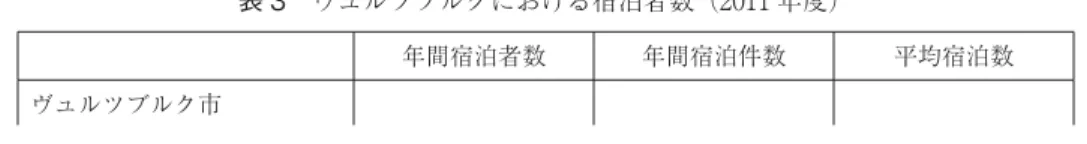 表 2 ヴュルツブルク郡のゲマインデ（2012 年 6 月現在）