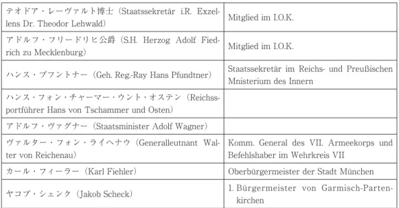 表 5 大会組織委員（Mitglieder des Präsidiums）