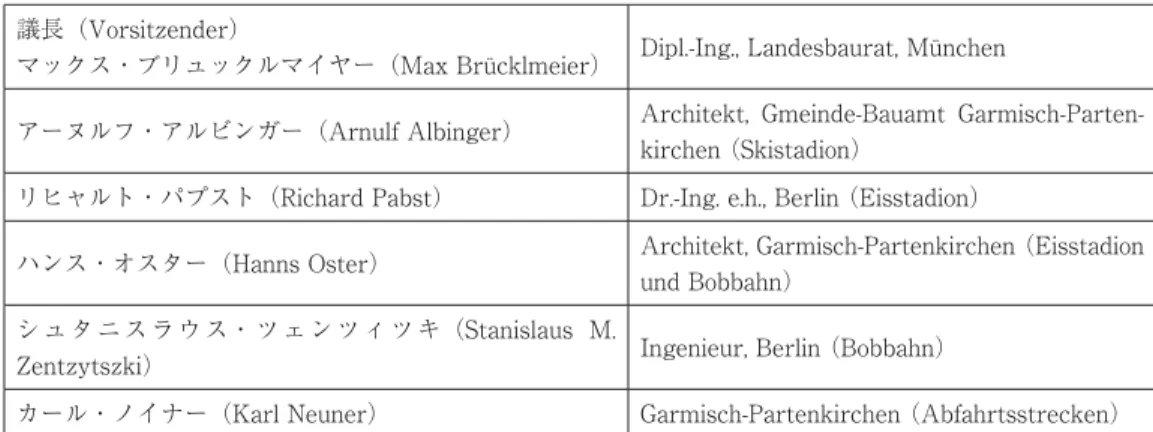 表 7 建設委員会（Bau- Ausschuß）