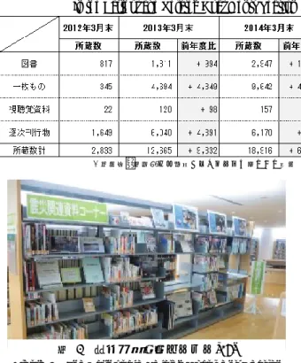 Table 1    The Number of Earthquake Disaster Materials                    in the Earthquake Related Documents Section  表  1  震災関連資料コーナーにおける震災関連資料所蔵数 