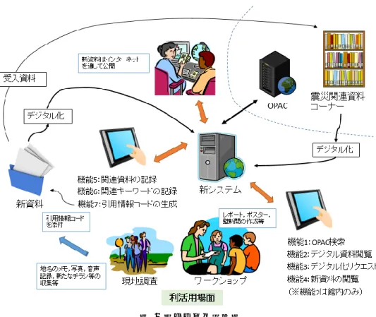 図  8  新システム概念図 