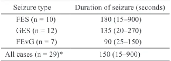 Table 1  The Duration of seizure (seconds) of each  seizure type (median, range)
