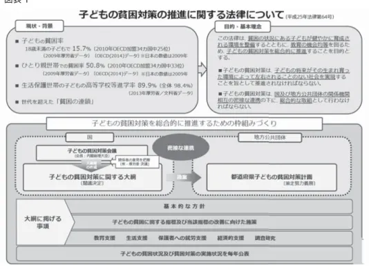 図表 1