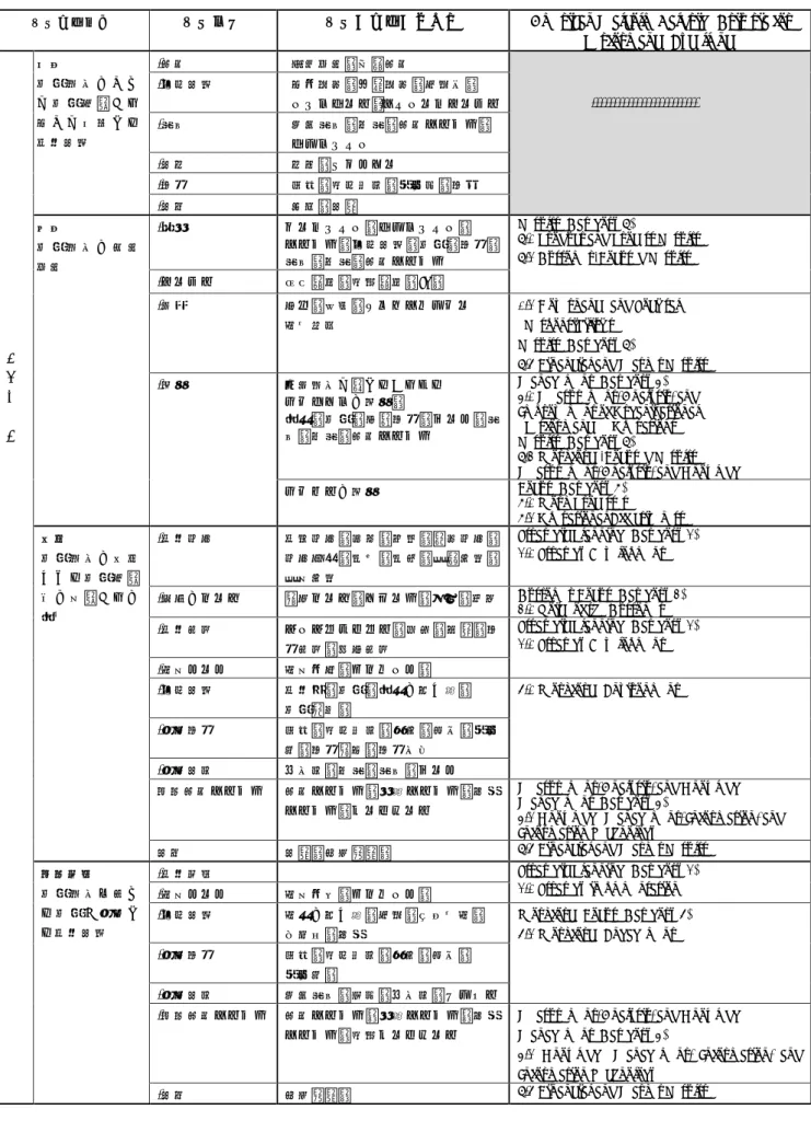 Table 1 Comparison of Total Quality Management