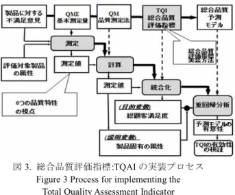 Figure 1 Framework of Quality Requirement and  Evaluation for System and Software Product