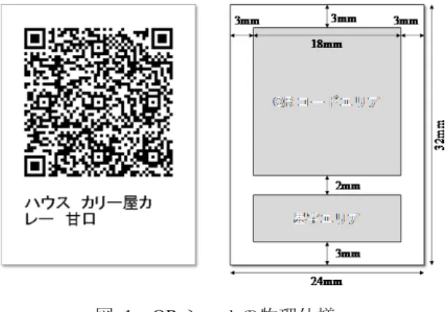 図   1  QR シールの物理仕様 Figure 1  Physical Specification of QR-Label. 