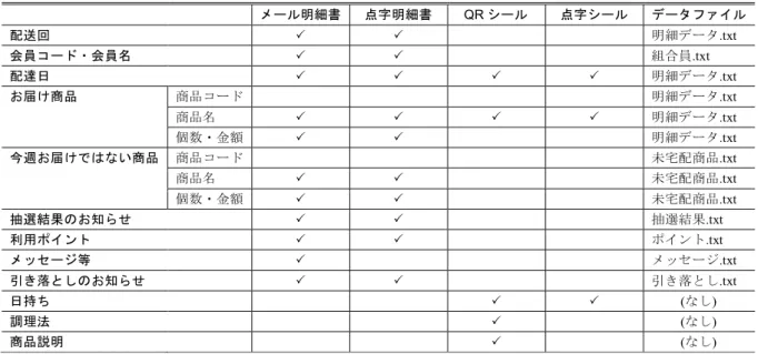 Figure 2 A Mistranslation of Braille Translation Software. 