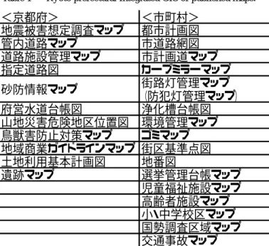 表   1   京都府統合型 GIS の公開地図