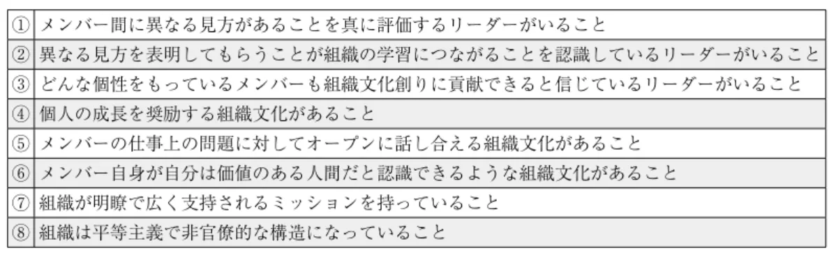 図表 5　Workforce2000（1987 年発表）「2000 年までの米国経済に対する仮説」