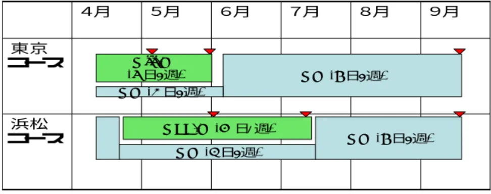 Table 2    Schedule of new employee education 