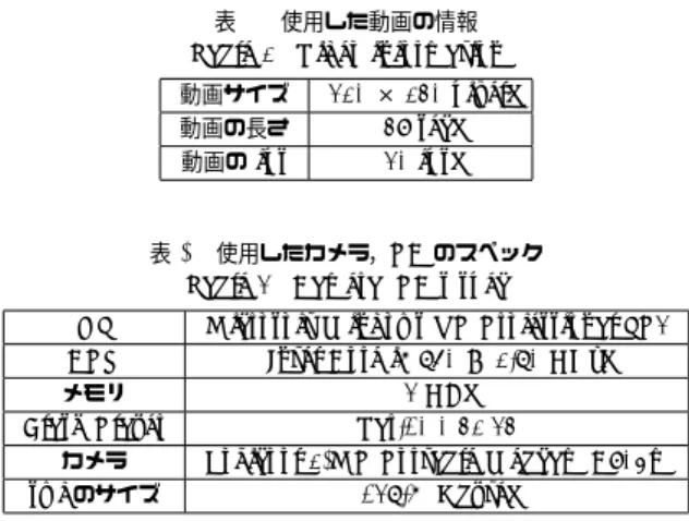 表 2 使用した動画の情報 Table 2 Video information 動画サイズ 320 × 240[pixel]