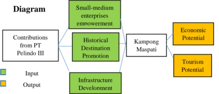 Fig. 25 Conclusion 3 
