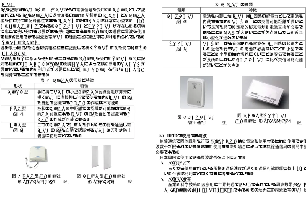 図 4  カード 型 パッシブタグ ( オムロン 社  形 V720S-D13P01) 図 3 アクティブタグ (富士通社)  図 2 ゲート 型(オムロン 社  形 V720-HS72) 図 1 パネル型(オムロン社 形V750-HS01CA-JP)