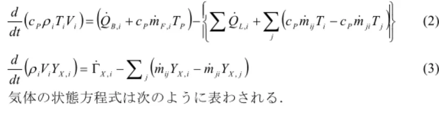 図 1   都市火災の物理的延焼性状予測モデル ( ) ( ) ( ) ⎪⎭⎪⎬⎫⎪⎩⎪⎨⎧+−−+=∑∑jjjiPiijPiLPiFPiBiiiPTVQcmTQcmTcmTdtc
