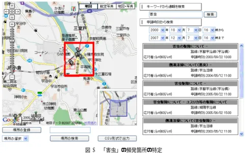 図 3 「害虫」の頻発箇所の特定 ところ，観光地をイメージアップするためと，植えていた街路樹を害虫が好んでいたことが 分かり，街路樹を取り除く処置を行っていた． 上記の例では，根本的な対策に至るプロセスにおいて，以下の 2 つの知識が必要であった．   1) 周期性のある案件群が発生していること   2) 害虫の好む樹が街路樹として植えてあること 1) は予防保全を行うために， 「どこに保全しなければならない案件が生じるのか」という 保全対象の場所を特定するための知識である．これは，過去の案件情報からデータ