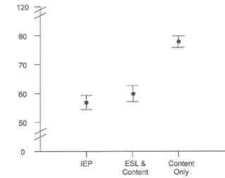 Fig. 5    Validity of the TOEFL Score, from TOEFL HOME  Website